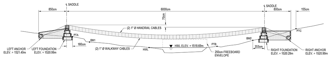 Bridge Specs Bridge Specs