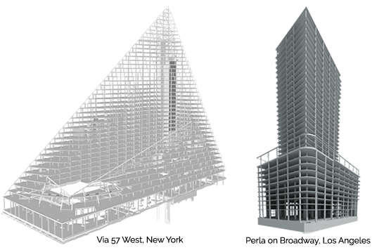 Residential Market