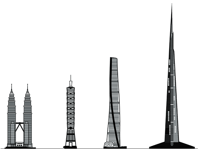 supertall heres how