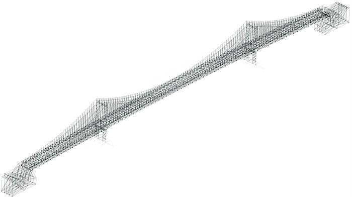 Transportation Market