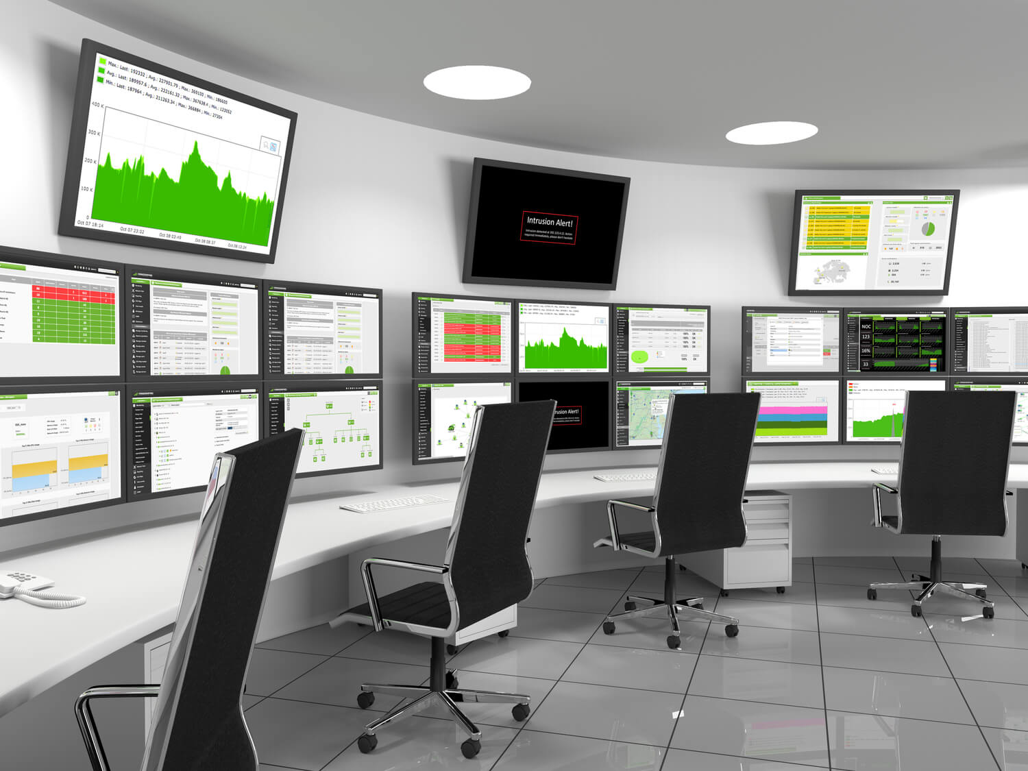 Control room with operator workstations and multiple wall-mounted monitors displaying system data and performance charts.