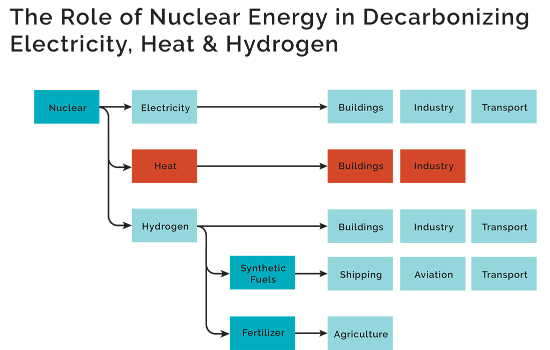 Nuclear engineering services for advanced reactors, SMRs, nuclear facilities, operations, life extension, decommissioning, spent fuel and risk management.