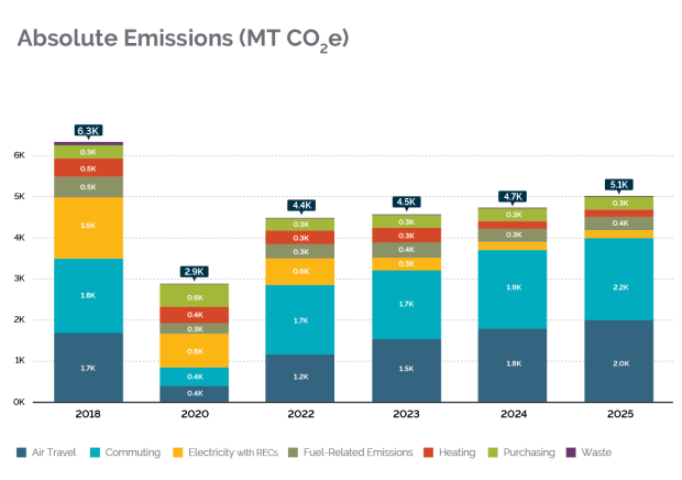 2025 Carbon Emissions Report