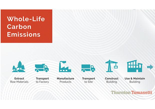 UK Building Regulations Part Z: What It Means for Whole-Life Carbon and Embodied Carbon Reporting