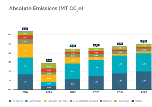 2025 Carbon Emissions Report