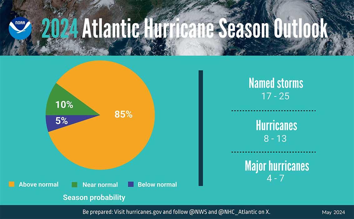 Preparing for the 2024 Hurricane Season