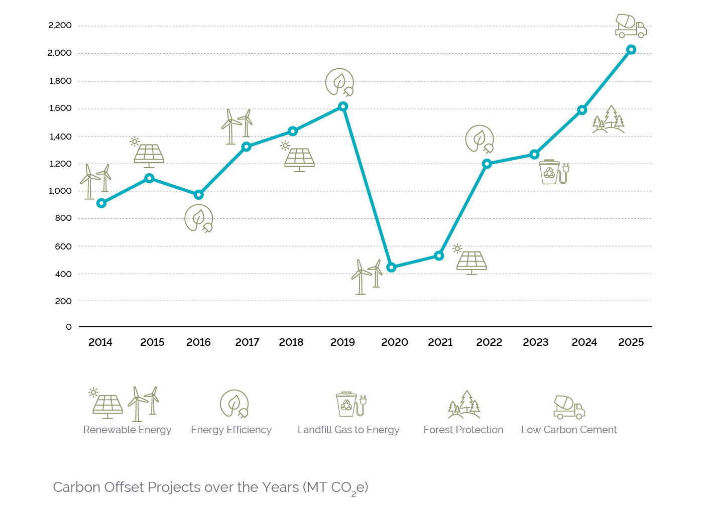 2025 Carbon Emissions Report