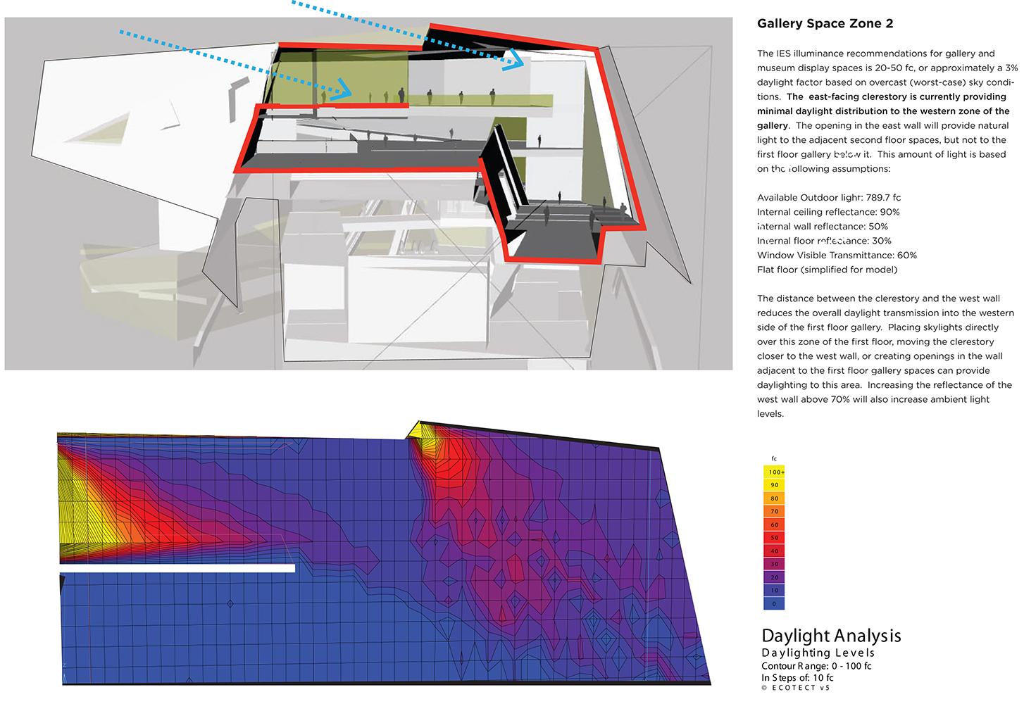 built_environment