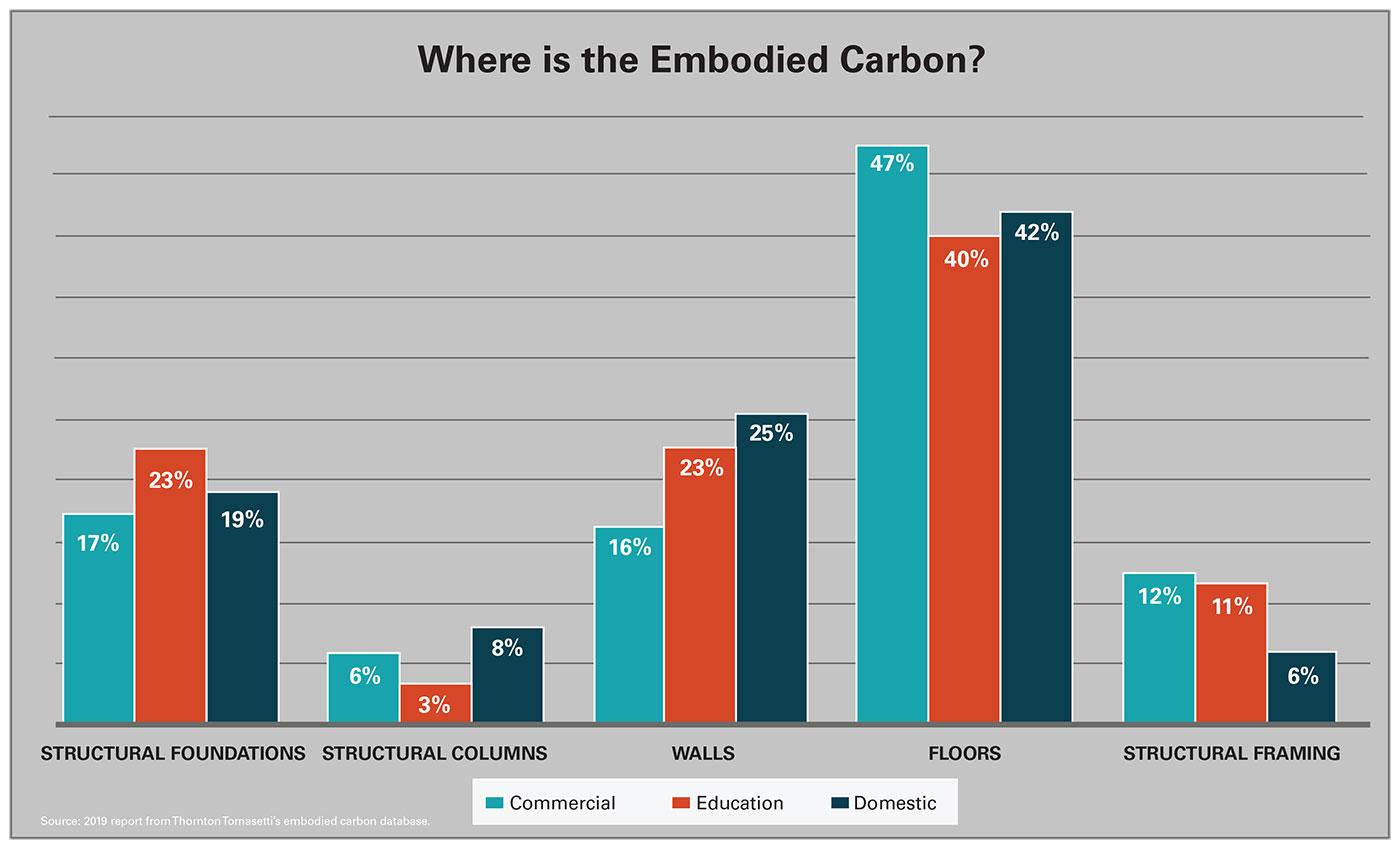 embodied-carbon-master