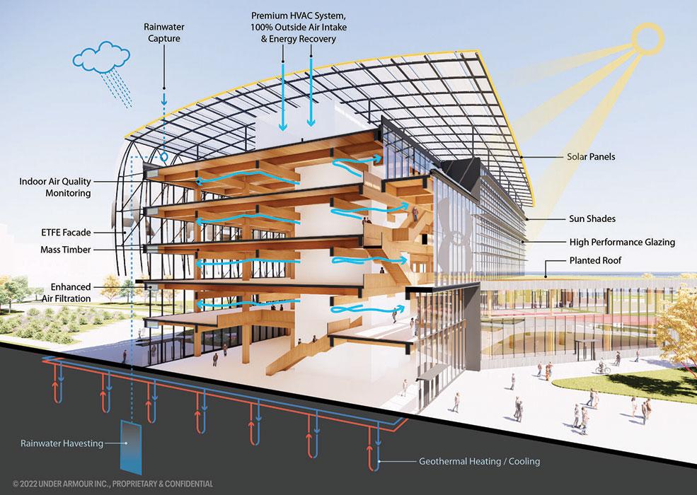 Our structural design also supports a rainwater capture system, a green roof and a canopy carrying photovoltaic panels to help the new headquarters achieve net-zero-energy operations.